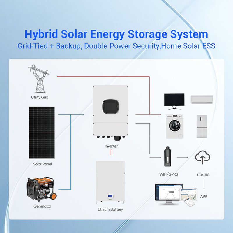 Hybrid Solar Panel Kit 1000W 3 - Outdoor Power Kit review and price