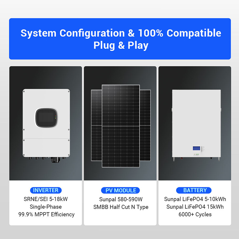Hybrid Solar Panel Kit 1000W 3 - Outdoor Power Kit review and price