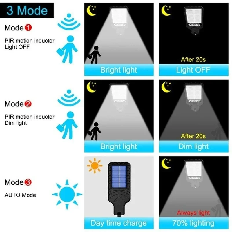 Powerful LED Solar Outdoor Led - Outdoor Powerwall review and price