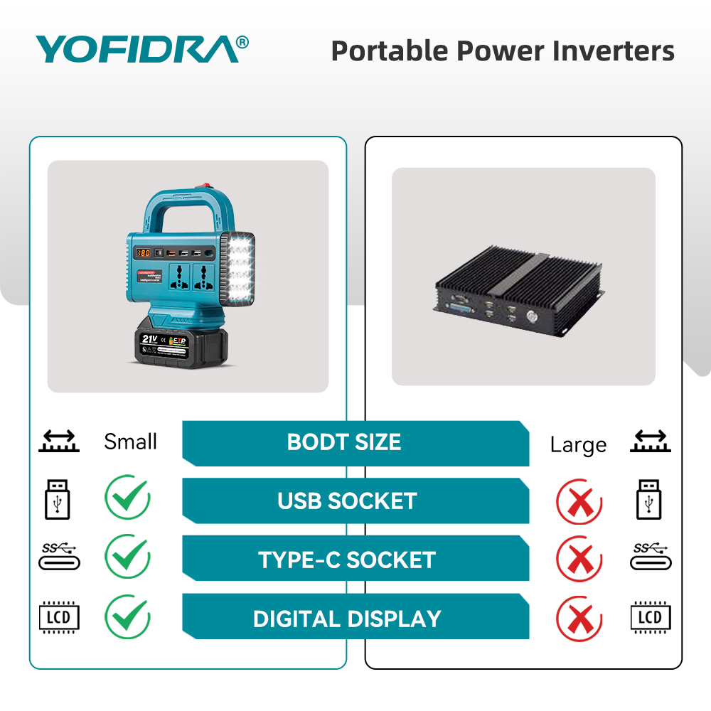 YOFIDRA 220V Portable Power In - Outdoor Usb Power Adapter review and price