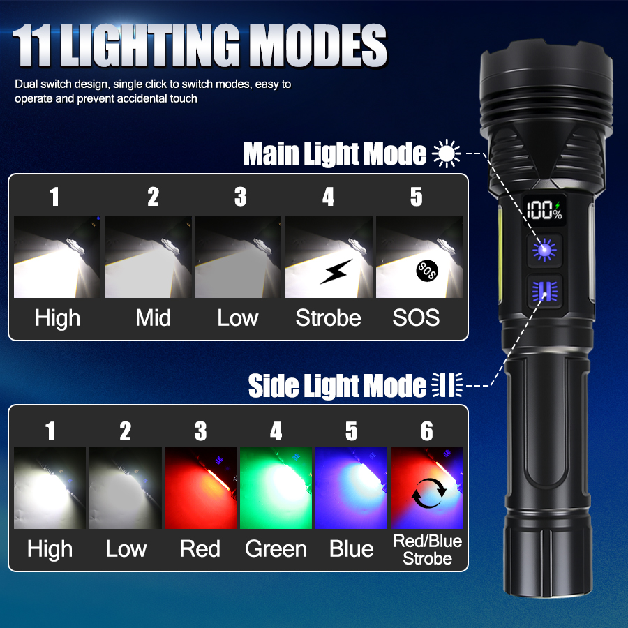 Powerful LED Handheld Flashlig - Outdoor Power Works review and price